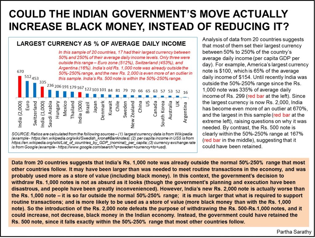 largest-currency-to-average-daily-income