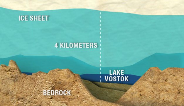 Vostok | വോസ്ടോക്  –  നിഗൂഢതയുടെ തടാകം